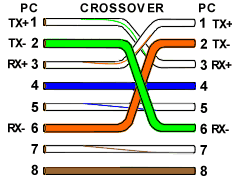 crossover-pins.gif