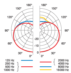 akg-c451b-polar-pattern.png