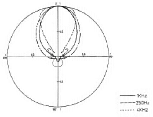 sgm2x-polar-small.jpg