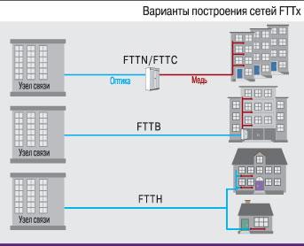 2_fttx.jpg