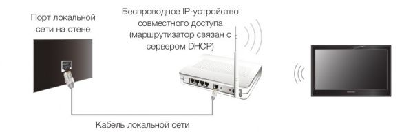 Configurarea smart-TV samsung (samsung) pentru conectarea la Internet a unui centru de ajutor pentru computer