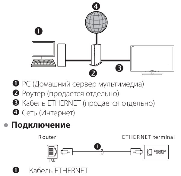 services:fttx:smarttv:manuals:sharp_manual_lan_1.jpg