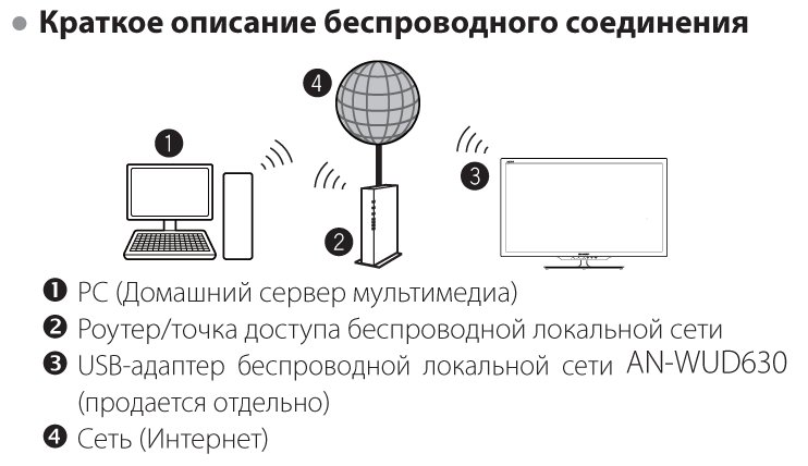 services:fttx:smarttv:manuals:sharp_manual_wifi_1.jpg